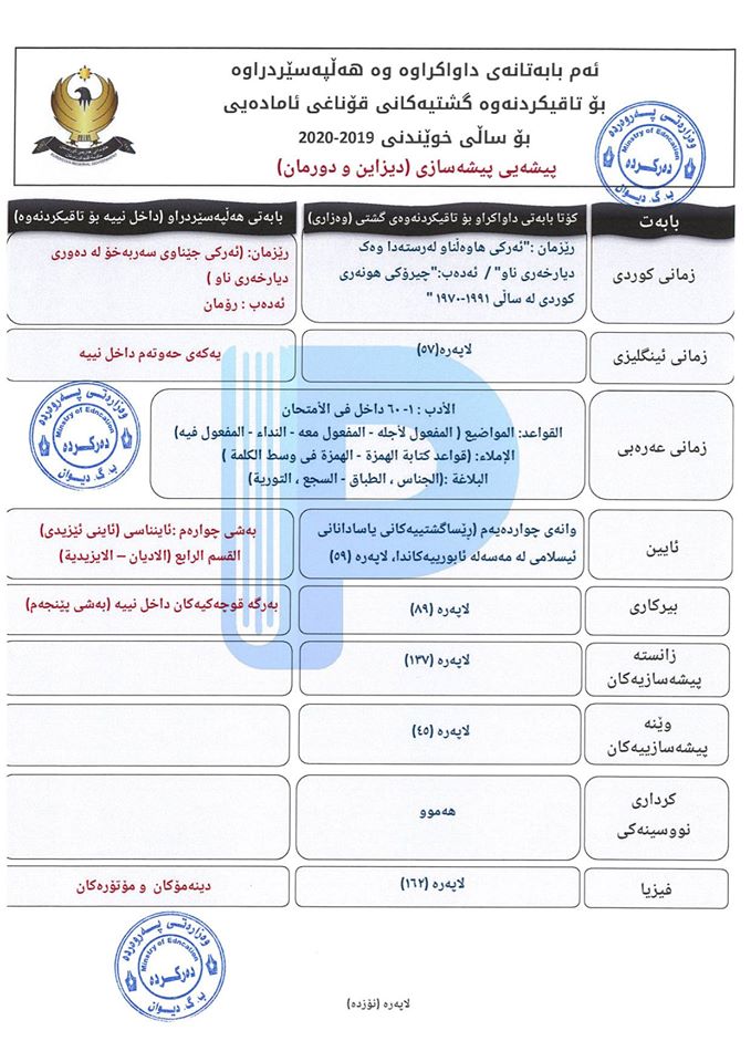 وەزارەتی پەروەردە ئەو بابەتانەی بڵاوکردەوە کە تاقیکردنەوەی گشتیان تێدا دەکرێت